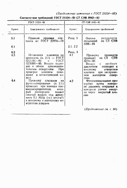 ГОСТ 21324-83, страница 11