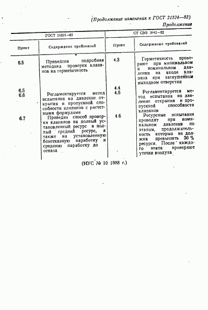 ГОСТ 21324-83, страница 12