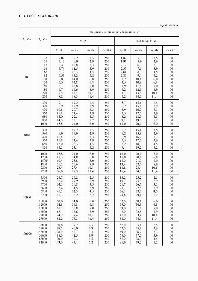 ГОСТ 21342.16-78, страница 5