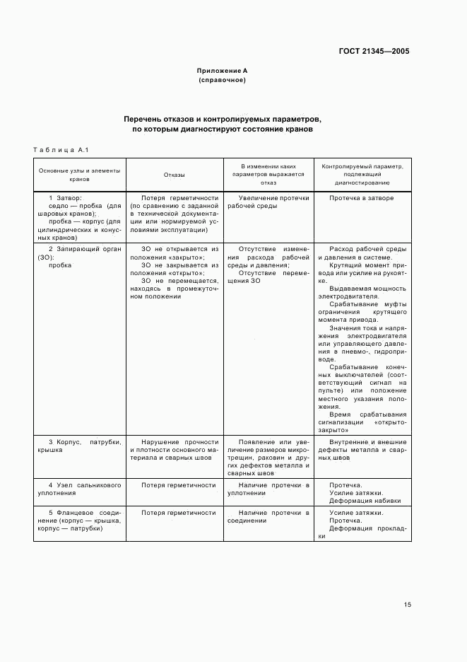 ГОСТ 21345-2005, страница 18