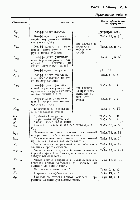 ГОСТ 21354-87, страница 10