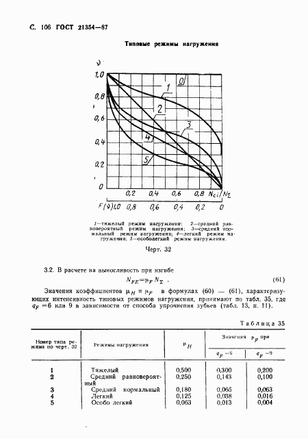 ГОСТ 21354-87, страница 107