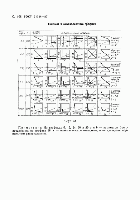 ГОСТ 21354-87, страница 109