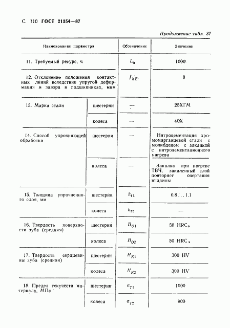 ГОСТ 21354-87, страница 111