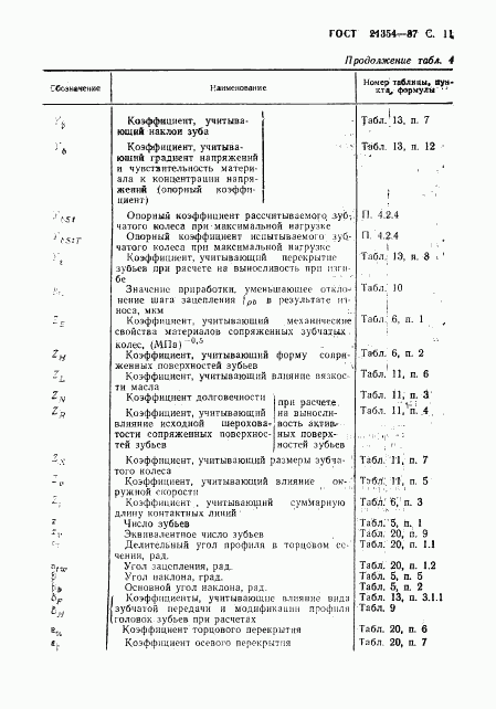 ГОСТ 21354-87, страница 12