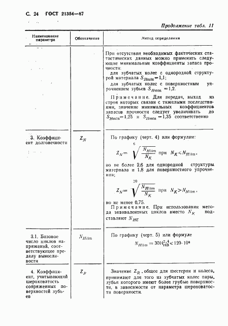 ГОСТ 21354-87, страница 25