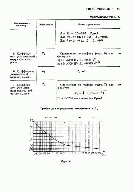 ГОСТ 21354-87, страница 26