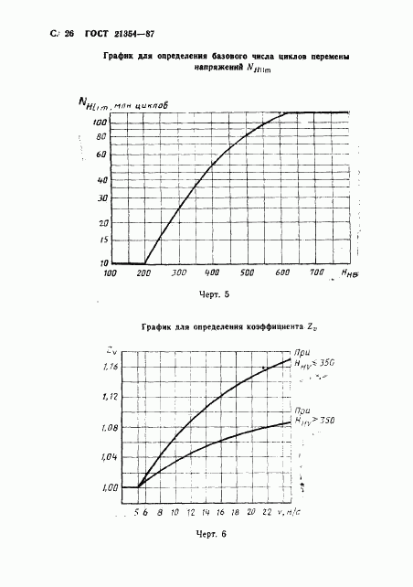 ГОСТ 21354-87, страница 27