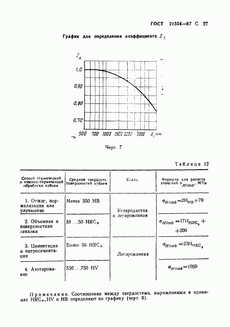 ГОСТ 21354-87, страница 28