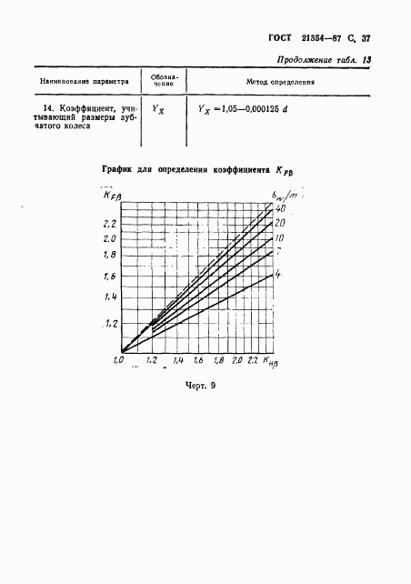 ГОСТ 21354-87, страница 38