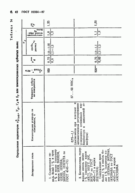 ГОСТ 21354-87, страница 43