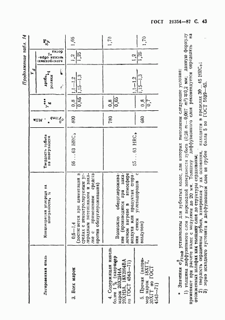 ГОСТ 21354-87, страница 44