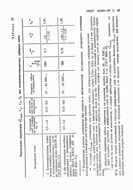 ГОСТ 21354-87, страница 46