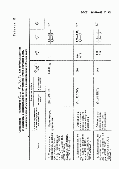 ГОСТ 21354-87, страница 48