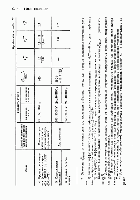ГОСТ 21354-87, страница 49
