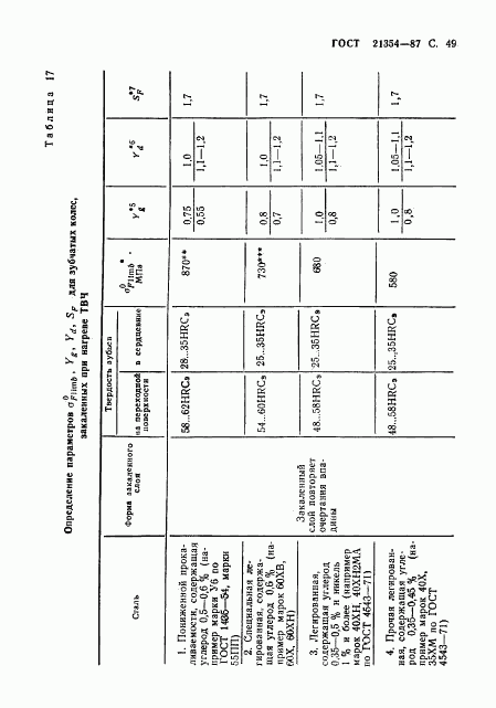 ГОСТ 21354-87, страница 50