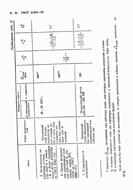 ГОСТ 21354-87, страница 51