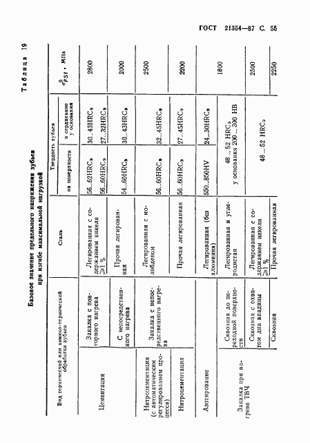 ГОСТ 21354-87, страница 56