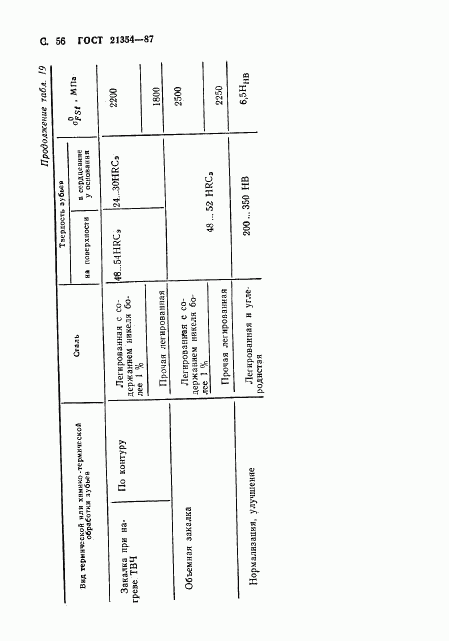 ГОСТ 21354-87, страница 57