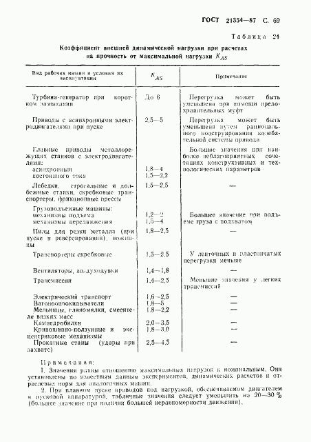 ГОСТ 21354-87, страница 70