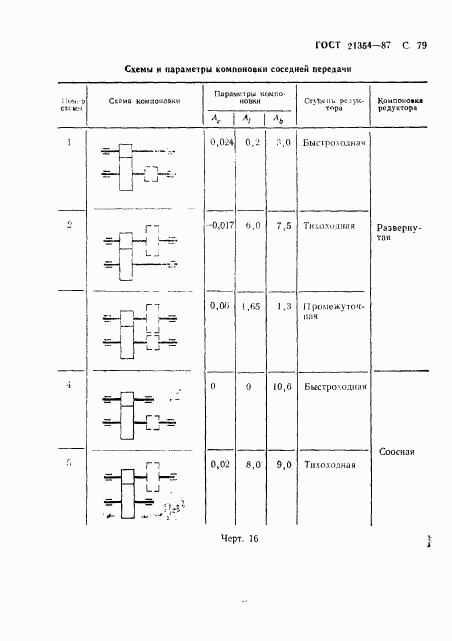 ГОСТ 21354-87, страница 80