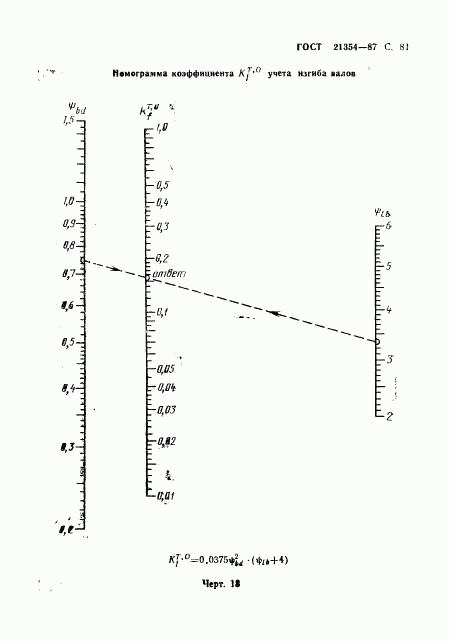 ГОСТ 21354-87, страница 82