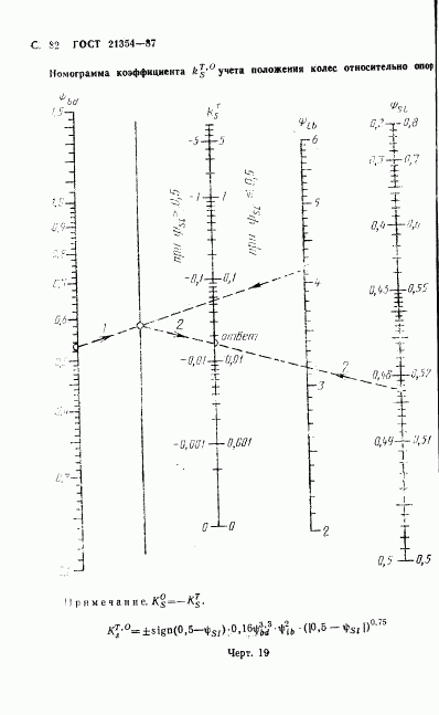 ГОСТ 21354-87, страница 83