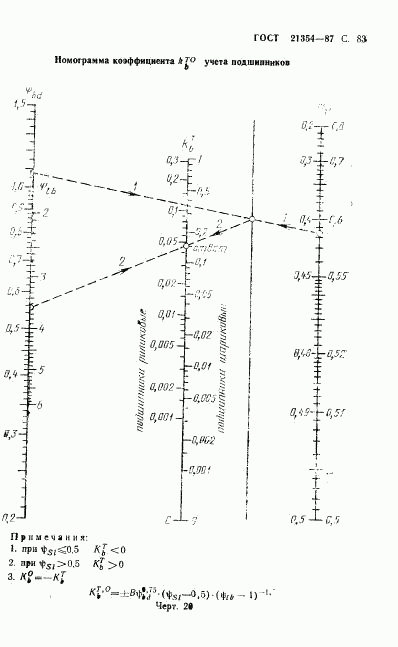 ГОСТ 21354-87, страница 84