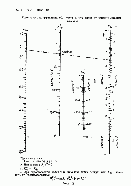 ГОСТ 21354-87, страница 85