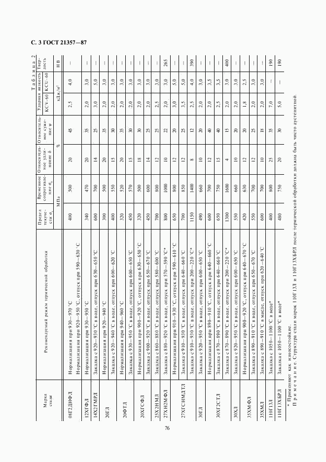 ГОСТ 21357-87, страница 3