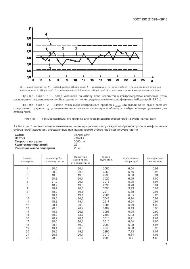 ГОСТ ISO  21398-2016, страница 11