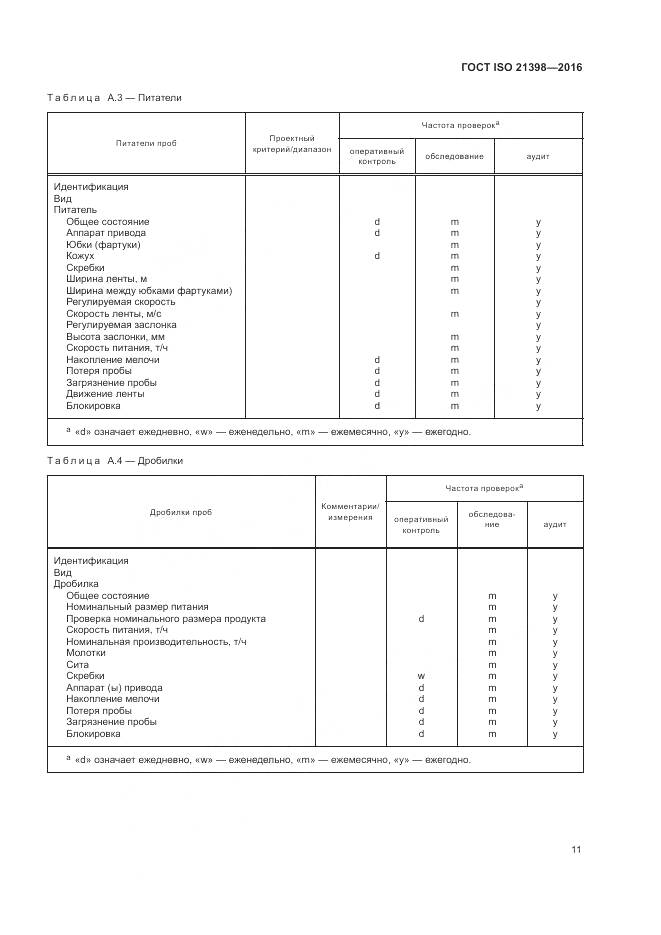 ГОСТ ISO  21398-2016, страница 15