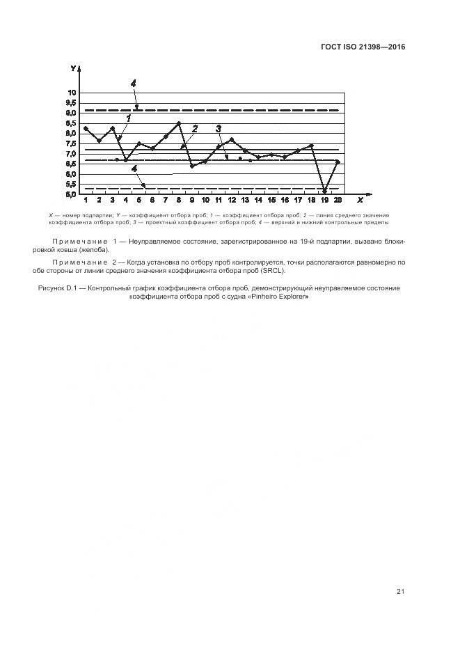 ГОСТ ISO  21398-2016, страница 25