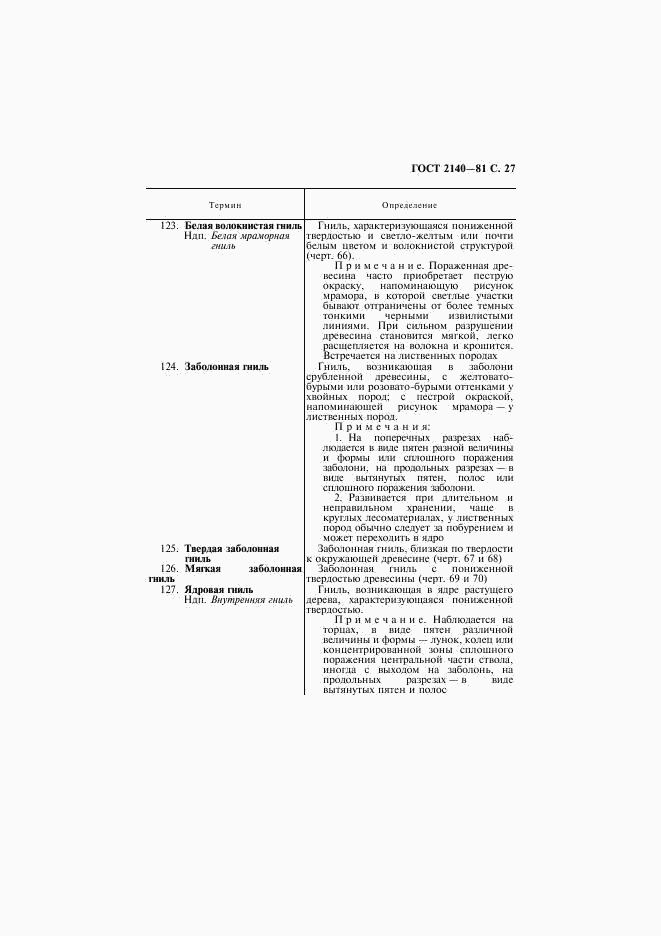 ГОСТ 2140-81, страница 30