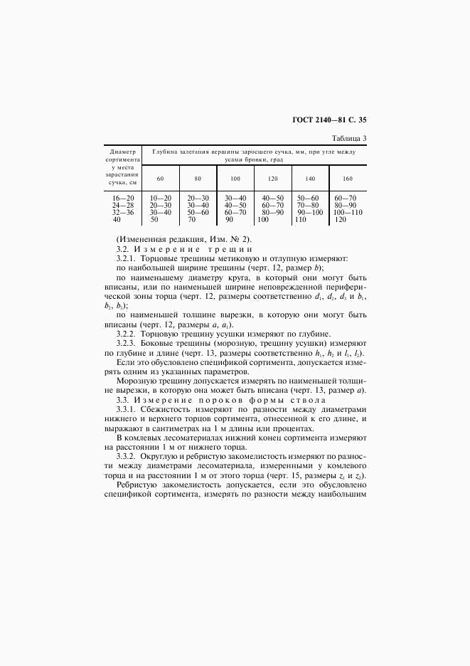 ГОСТ 2140-81, страница 38