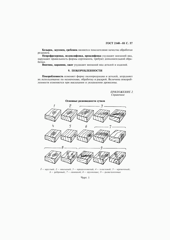 ГОСТ 2140-81, страница 60