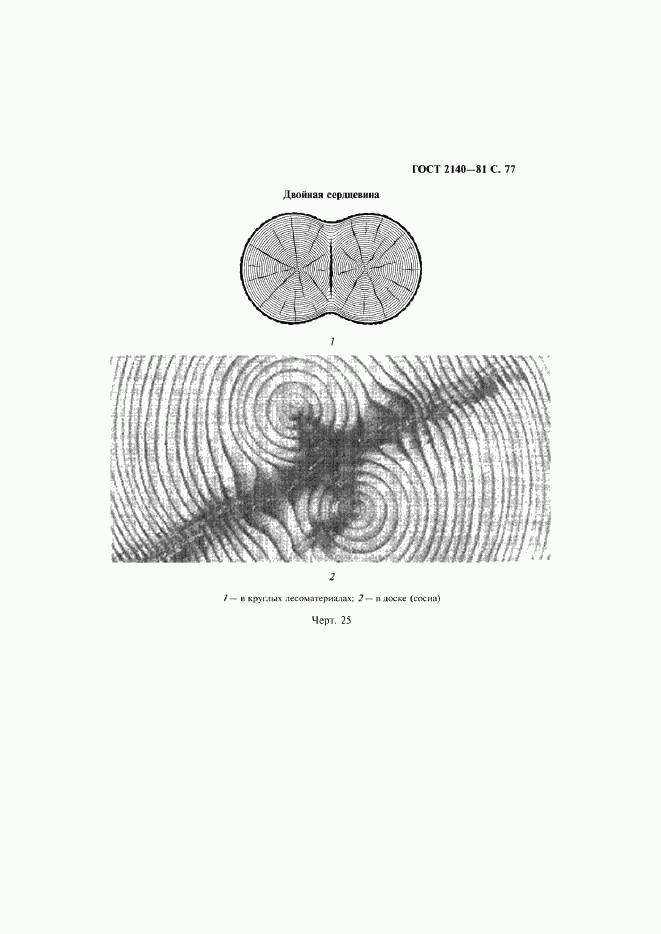 ГОСТ 2140-81, страница 80