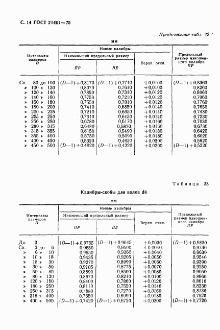 ГОСТ 21401-75, страница 15