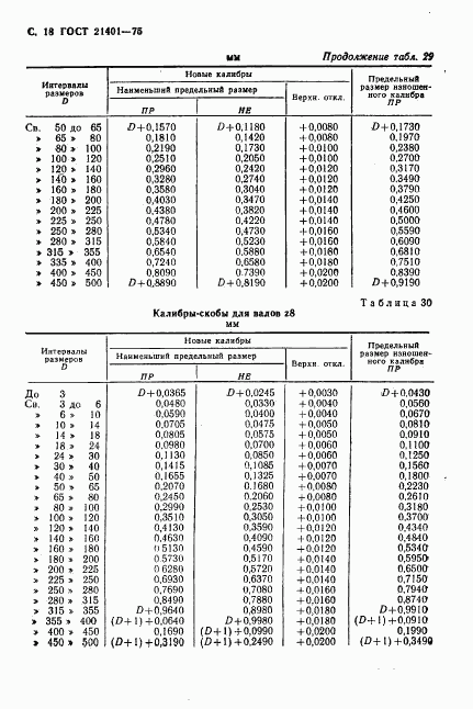 ГОСТ 21401-75, страница 19