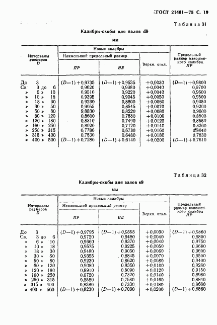 ГОСТ 21401-75, страница 20