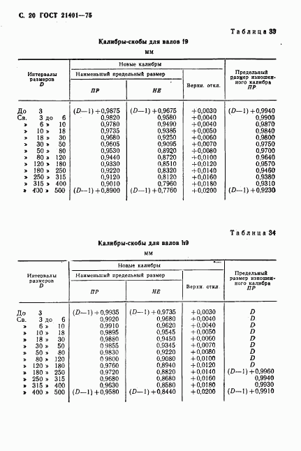 ГОСТ 21401-75, страница 21