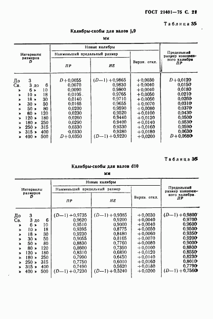 ГОСТ 21401-75, страница 22