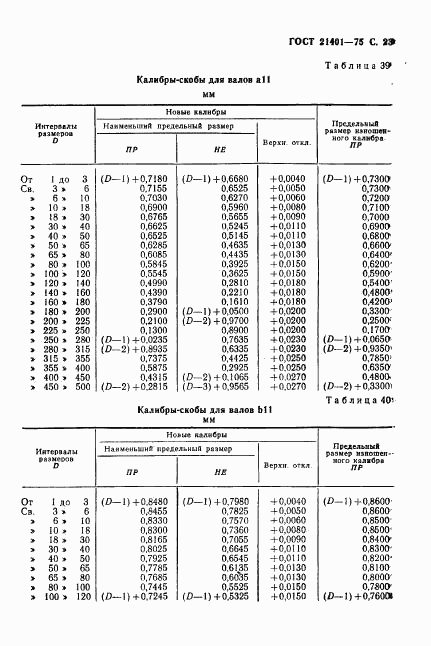 ГОСТ 21401-75, страница 24