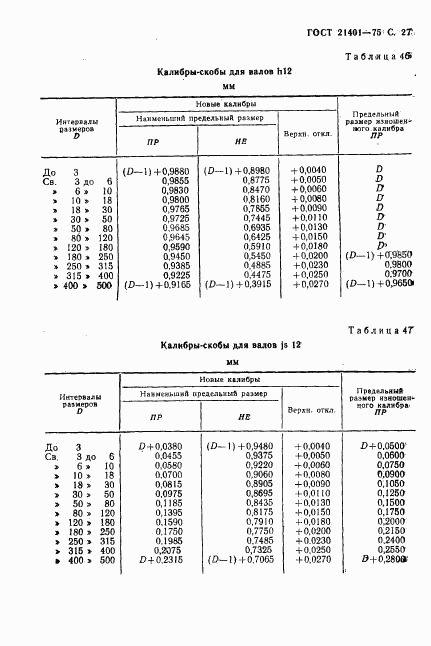 ГОСТ 21401-75, страница 28