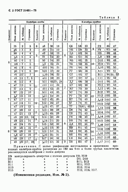 ГОСТ 21401-75, страница 3