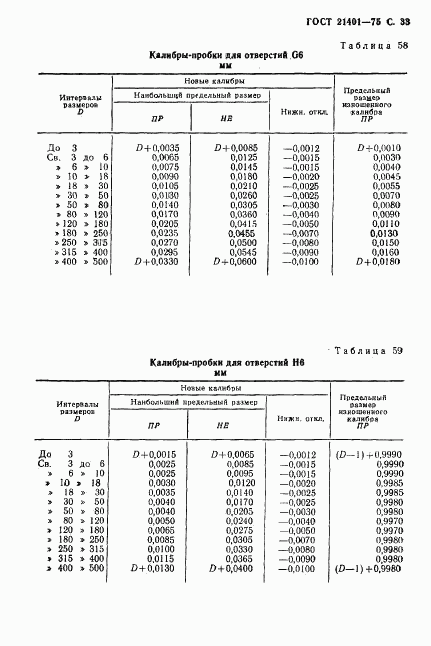 ГОСТ 21401-75, страница 34