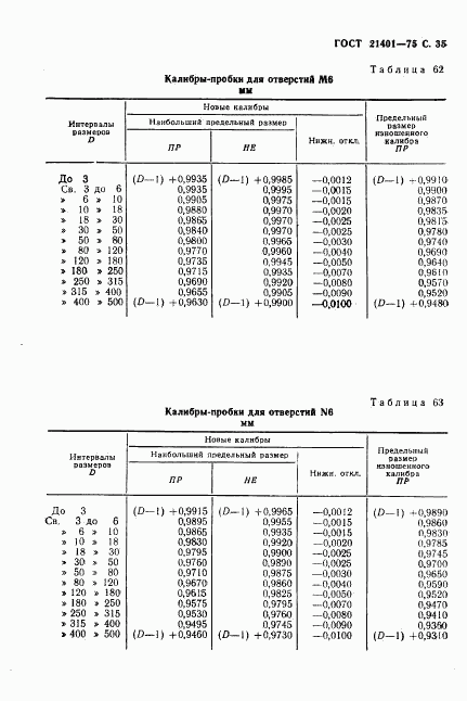 ГОСТ 21401-75, страница 36