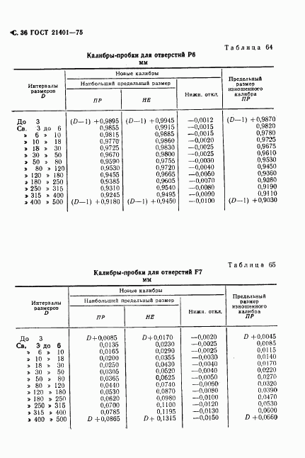 ГОСТ 21401-75, страница 37