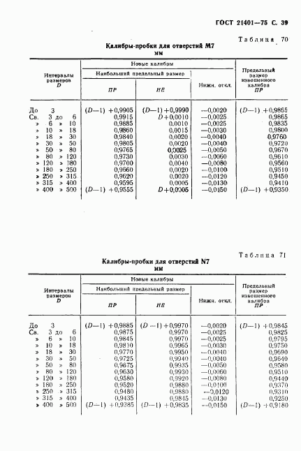 ГОСТ 21401-75, страница 40