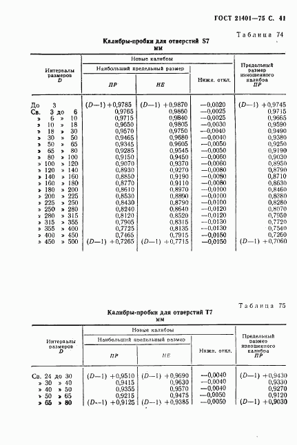 ГОСТ 21401-75, страница 42